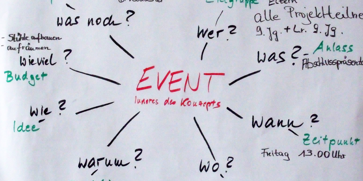 Flipchart mit "Event" und allem, was an Stichpunkten dazuhört, wie Wo? Wann? Wer?