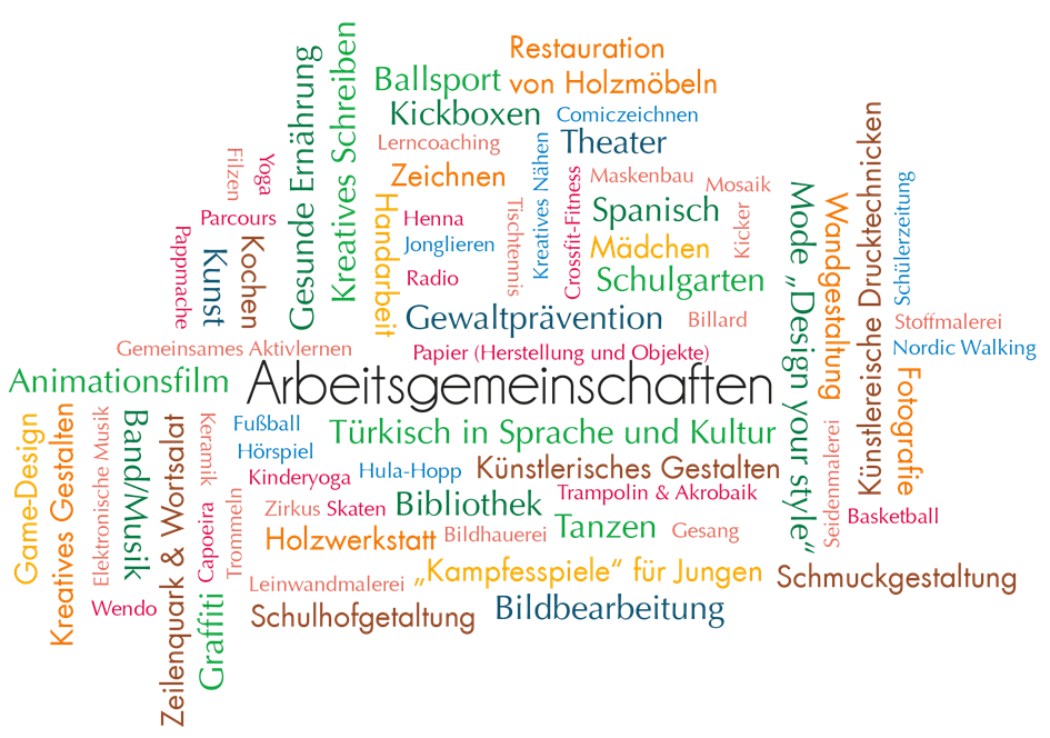 Wordcloud mit verschiedenen Begriffen aus der Ganztagsgestaltung